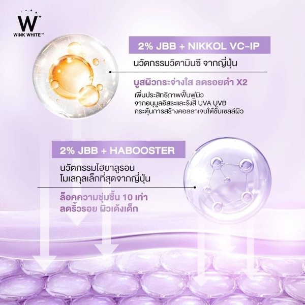 wink white w serum w cream w sun วิ้งไวท์ เซรั่ม ครีม กันแดด วิงค์ไวท์ ปัญหา ฝ้า กระ เกิดจาก คือ อย่างไร