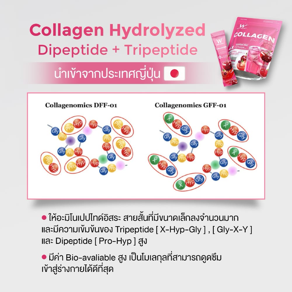  w collagen wink white blue pink วิ้งไวท์ คอลลาเจน วิงค์ไวท์ ผิวขาว กระจ่างใส ริ้วรอย ฝ้า กระ ปวด ข้อ เอ็น กระดูก เล็บ เส้นผม เซราไมด์ ไดเปปไทด์ ไตรเปปไทด์ ไฮโดร dipeptide tripeptide hydrolyzed ceramide