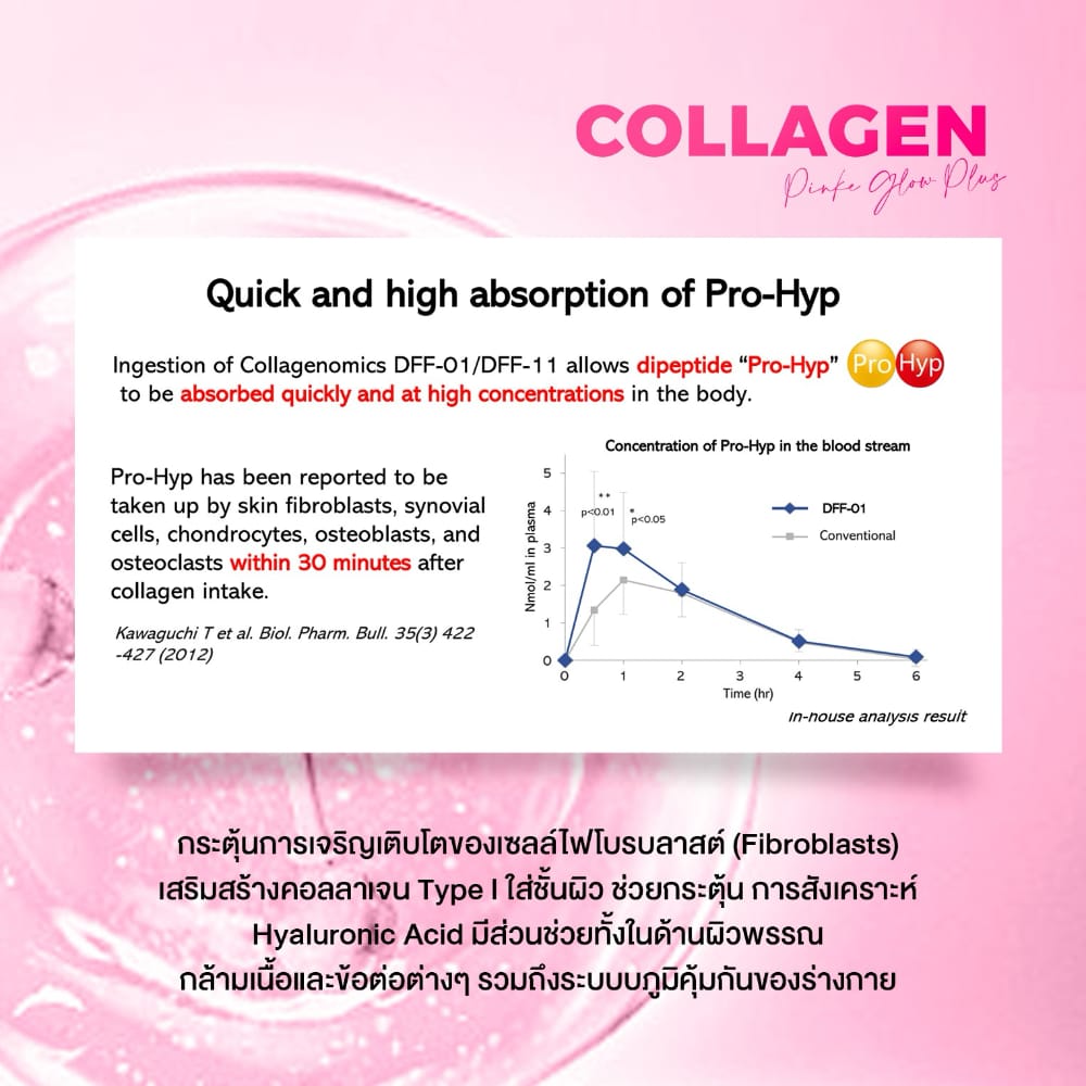  w collagen wink white blue pink วิ้งไวท์ คอลลาเจน วิงค์ไวท์ ผิวขาว กระจ่างใส ริ้วรอย ฝ้า กระ ปวด ข้อ เอ็น กระดูก เล็บ เส้นผม เซราไมด์ ไดเปปไทด์ ไตรเปปไทด์ ไฮโดร dipeptide tripeptide hydrolyzed ceramide