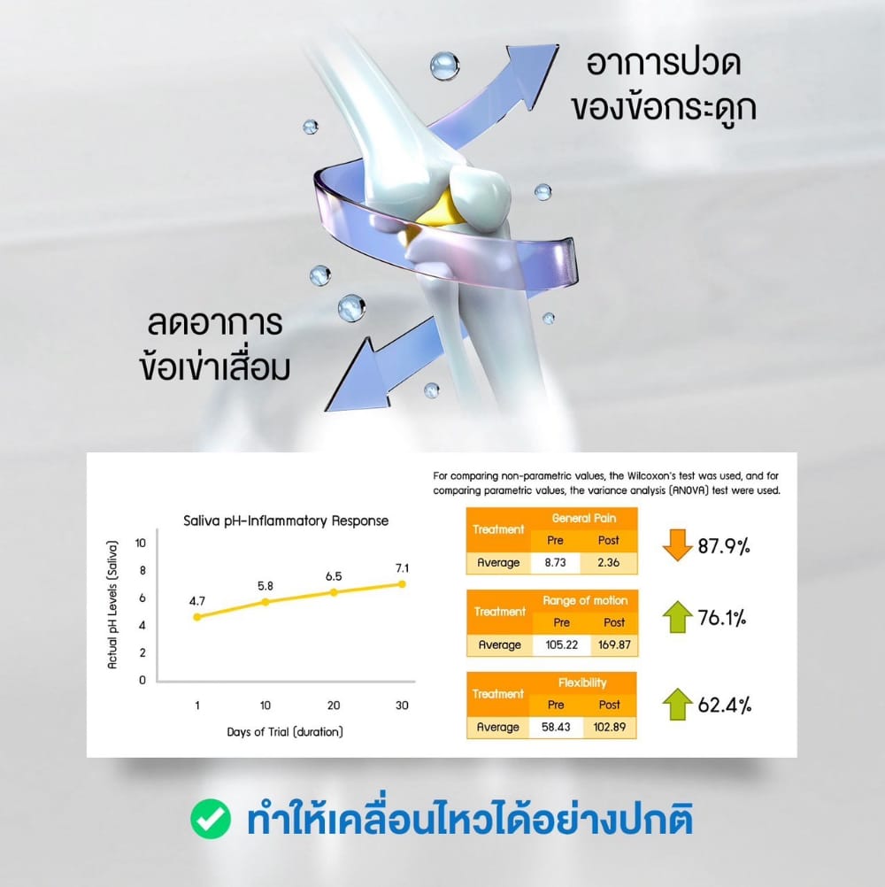 w collagen wink white blue pink วิ้งไวท์ คอลลาเจน วิงค์ไวท์ ผิวขาว กระจ่างใส ริ้วรอย ฝ้า กระ ปวด ข้อ เอ็น กระดูก เล็บ เส้นผม เซราไมด์ ไดเปปไทด์ ไตรเปปไทด์ ไฮโดร dipeptide tripeptide hydrolyzed ceramide