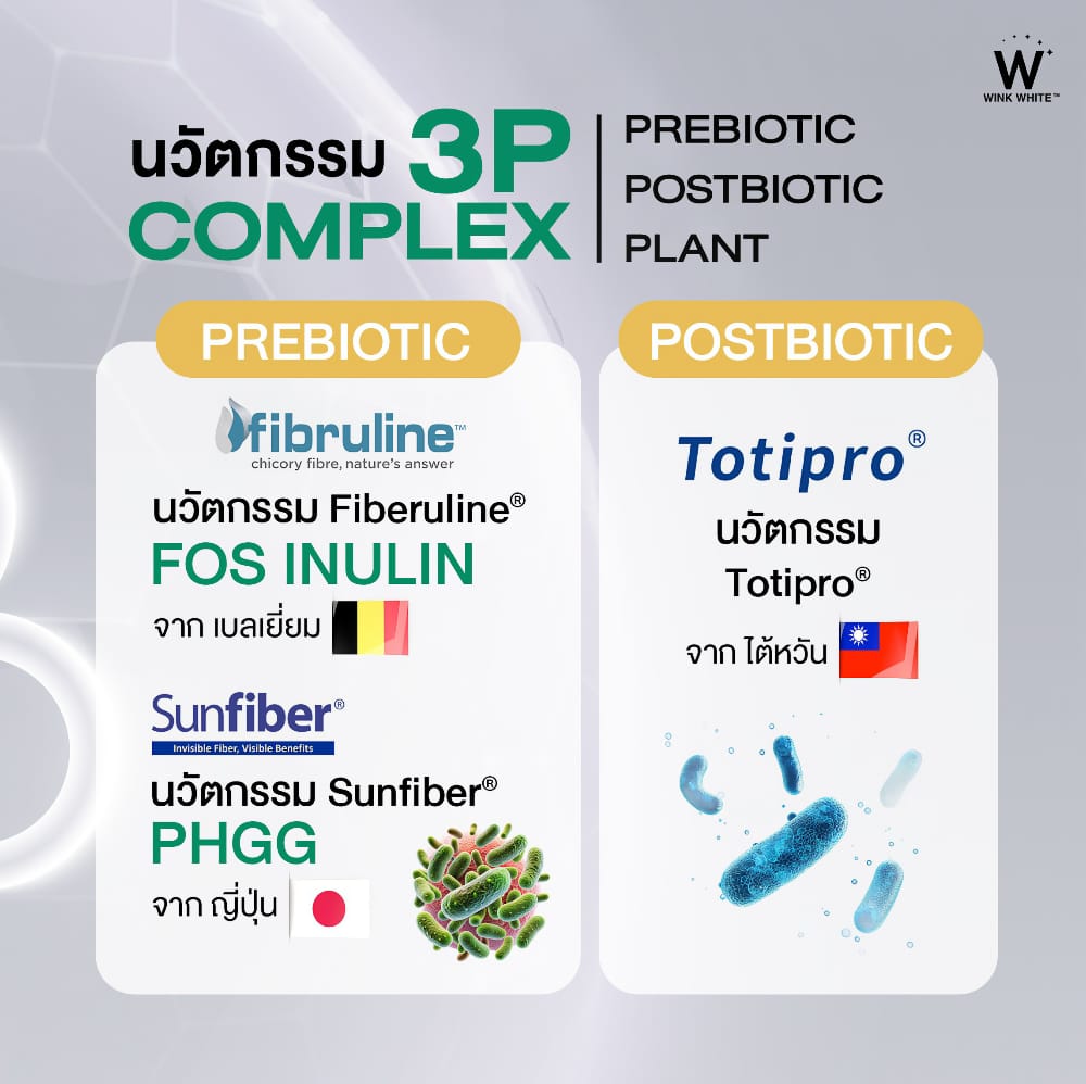 Wink White fiber veggie plus fiber berry ไฟเบอร์ ผัก ผลไม้ ธัญพืช เบอร์รี่ ใยอาหาร วิ้งไวท์ วิงค์ไวท์ ลด พุง น้ำหนัก ดีท้อก เอว กระชับ สัดส่วน