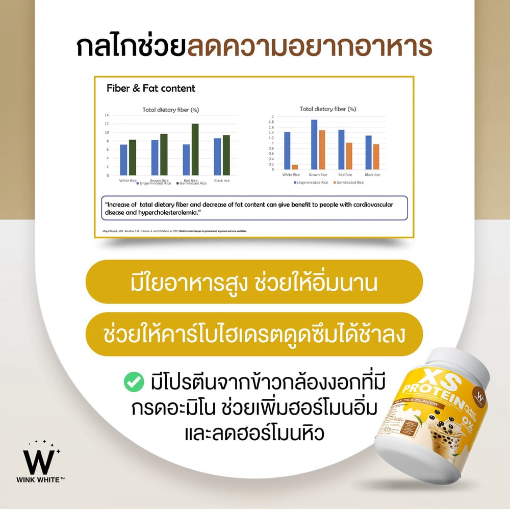 XS Protein Wink White เอ็กซ์เอส โปรตีน วิ้งไวท์ พืช plant วีแกน vegan วิงค์ไวท์