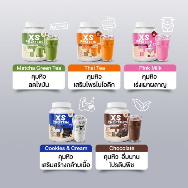 สมาชิก สะสมแต้ม